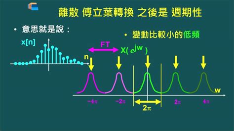 離散意思|離散 